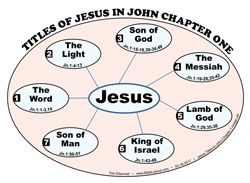 Jesus TItles Chapter 1