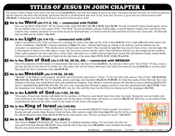 Titles of Jesus Chapter 1