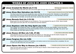 Jesus Works Chapter 1