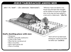 John 1:14, Tabernacled