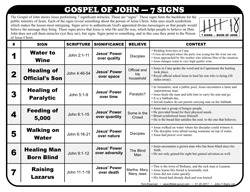 John - 7 Signs