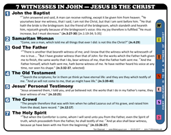 John - 7 Witnesses