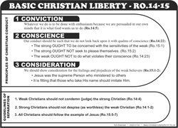 Basic Christian Liberty