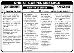 Christ Gospel Message