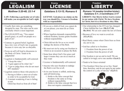 Legalism-License-Liberty