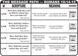 Message Path (Ro.10:14-15)