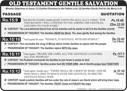 OT Gentile Salvation (15:9-12)