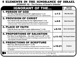 Ignorance of God (Ro.10:1-4)