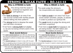 Strong-Weak (Ro.14:1-12)