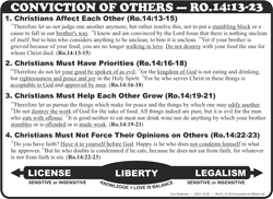 Conviction of Others (14:13-23)