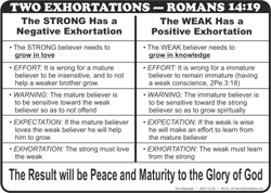 Two Exhortation (Ro.14:19)