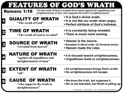Wrath Features (Ro.1:18)