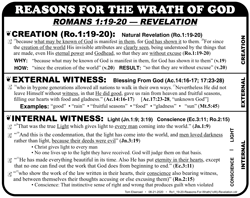 Reasons For Wrath (Ro.1:19-20)