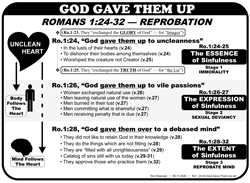 God Gave Them Up (Ro.1:24)
