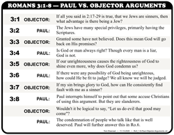 Objector Arguments (3:1-8)