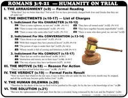 Humanity on Trial (Ro.3:9-21)