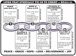 Eternal Links (5:1-11)
