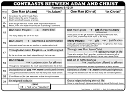 Ro.5:12-21 Adam - Christ