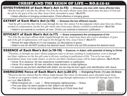 Reign of Life (5:15-21)