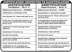 Justification to Sanctification