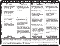 Analogy-Explanation (Ro.7:1-6)