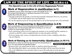 Law of the Spirit of Life (Ro.8)