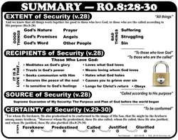 Summary — (Ro.8:28-30)