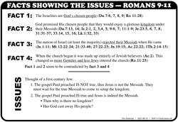 Facts Issue (Ro.9-11)