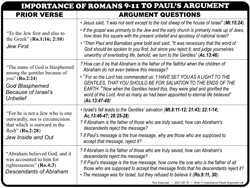 Paul's Argument (Ro.9-11)