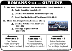 Romans 9-11 Outline Simple