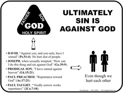 Sin Is Against God