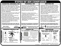 Types Of Sin Compared
