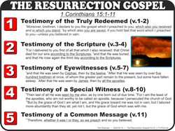 The Resurrection Gospel (1Co.15:1-11)