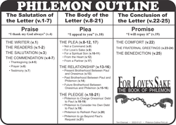 Philemon Outline