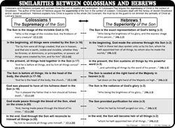 Colossians-Hebrews