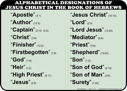 Designation of Christ