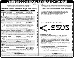God's Final Revelation (He.1:1-2)