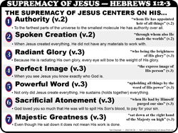 Supremacy of Jesus (He.1:2-3)