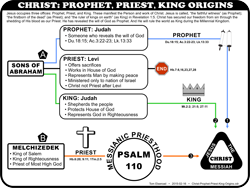 Christ-Prophet-Priest-King