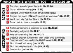 Who Written To (He.10:26-39)