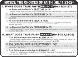 Moses Choices (He.11:23-29)