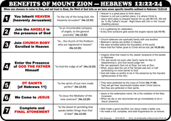 Benefits of Mount Zion (He.12:22-24)
