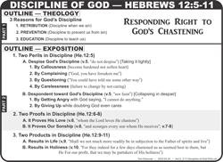 Discipline of God (He.12:5-11)