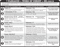 7 OT Passages (He.1:5-13)