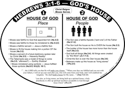 House of God (He.3:1-6)