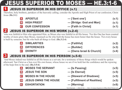 Jesus Moses (He.3:1-6)