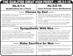 Qualifications (He.5:1-10)