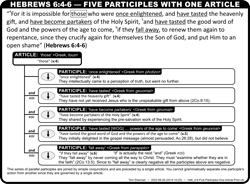 He.6:4-6 Five Participles-One Article