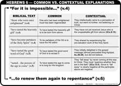 Common-Context (He.6:4-6)