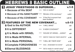 Hebrew 8 Basic Outline